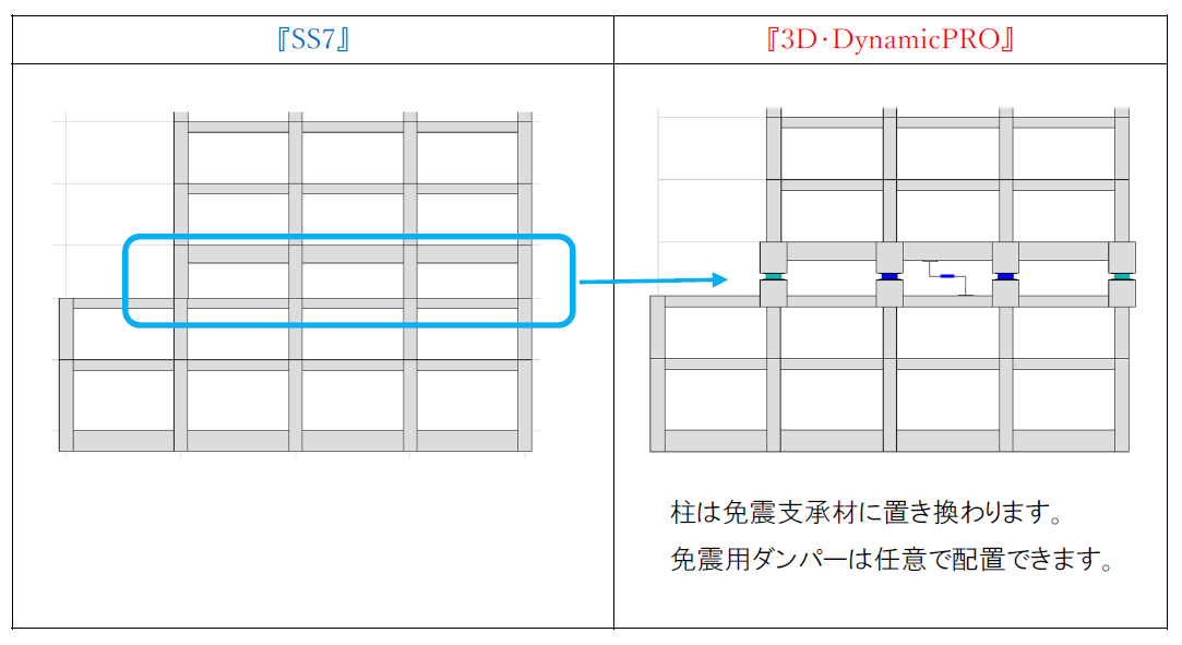 『SS7』→『3D・DynamicPRO』－中間層免震のモデル化手順