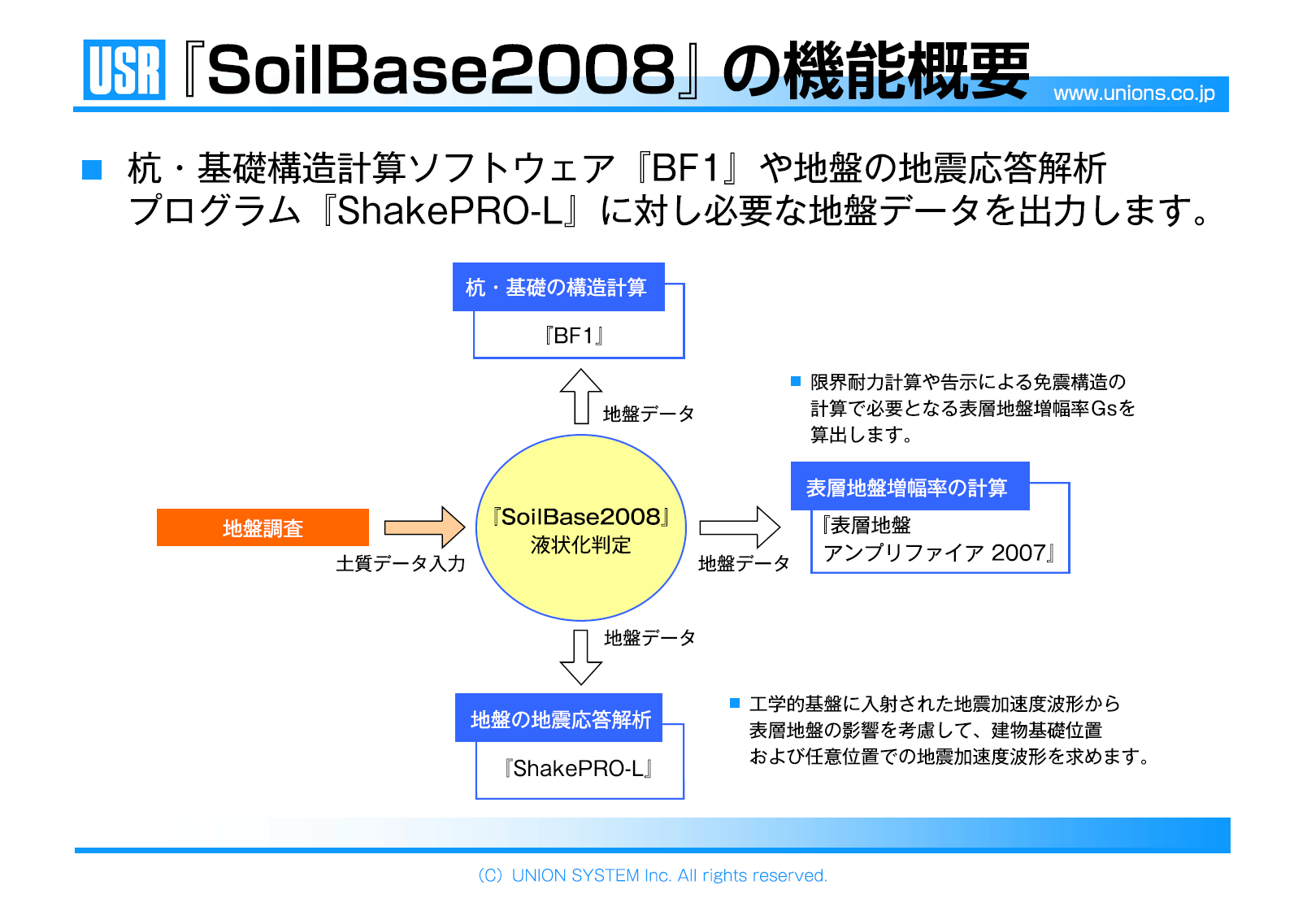 『SoilBase2008』の液状化判定機能と『BF1』へリンクした杭多層地盤モデル解析例