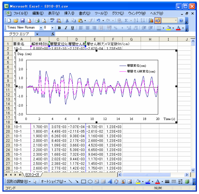 等価曲げせん断型モデルとしたときの質点の全変形とせん断変形の履歴をMicrosoft Excel で図化するための操作手順