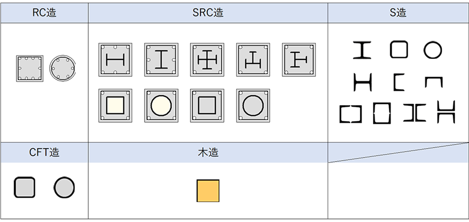 一貫構造計算ソフトウェア『Super Build／SS7』-計算内容 | 建築構造計算ソフトウェアのユニオンシステム