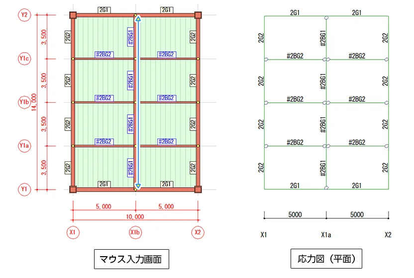 S梁の取り扱い