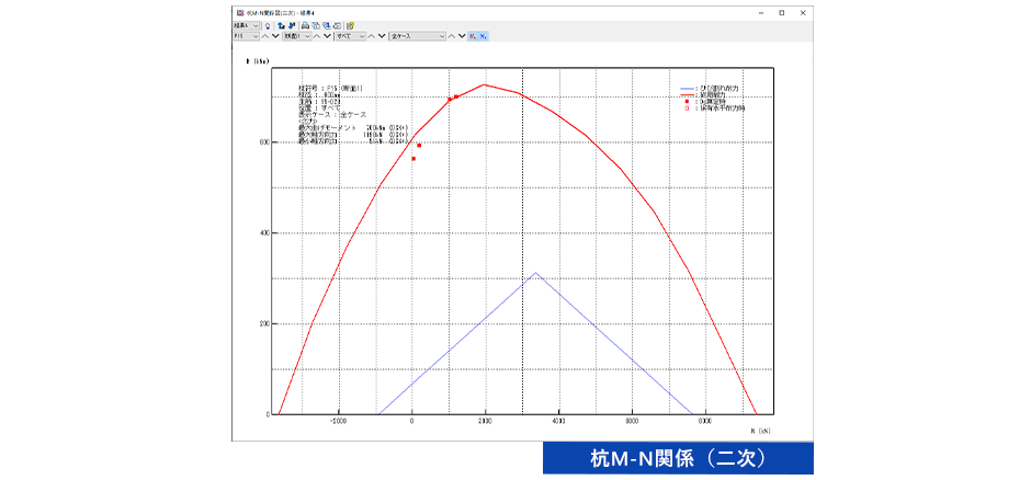 解析モデルの設定