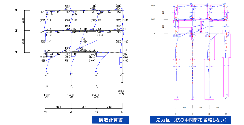 構造計算書/応力図