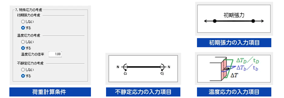 初期張力・温度応力・不静定応力