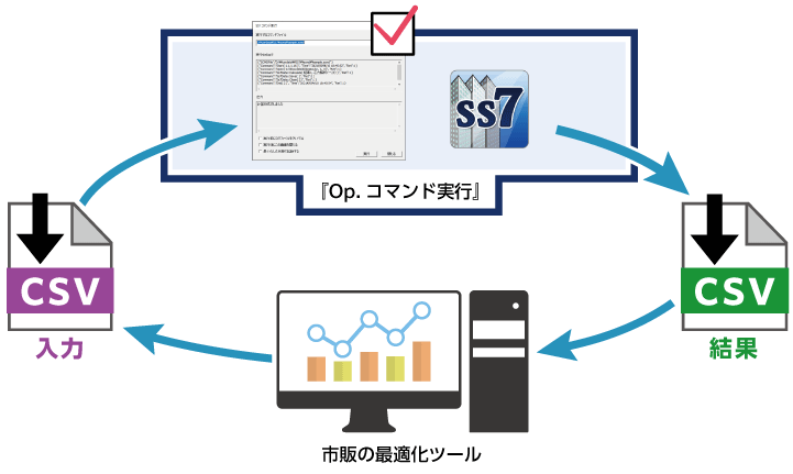 SS7 Op.コマンド実行