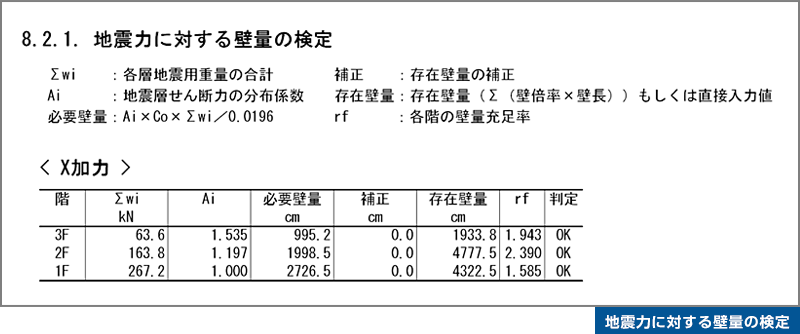 地震力に対する壁量の検定
