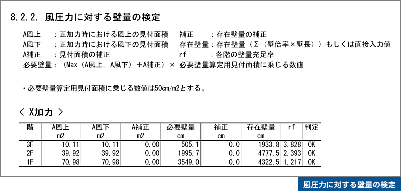 風圧力に対する壁量の検定